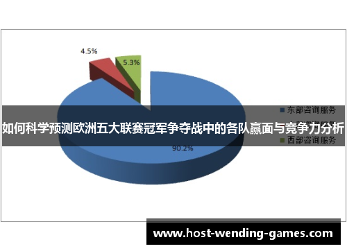 如何科学预测欧洲五大联赛冠军争夺战中的各队赢面与竞争力分析