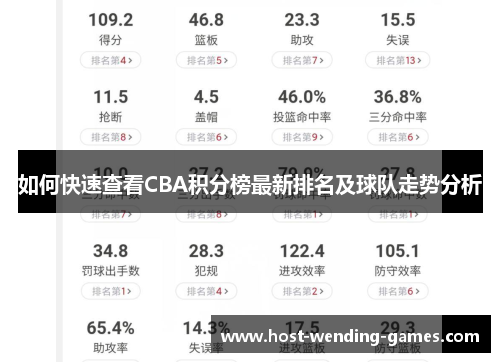 如何快速查看CBA积分榜最新排名及球队走势分析