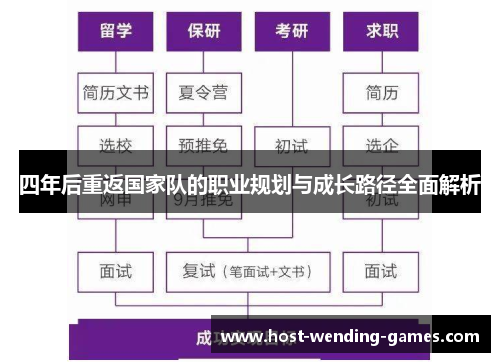 四年后重返国家队的职业规划与成长路径全面解析