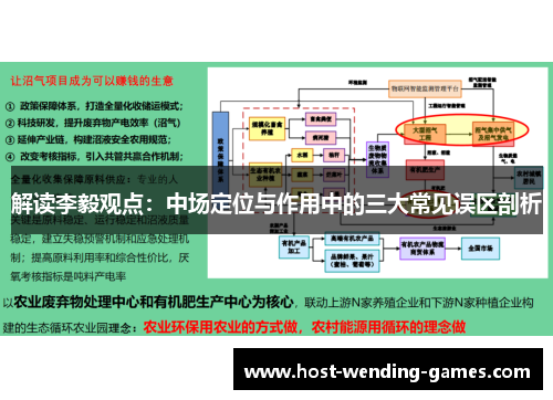 解读李毅观点：中场定位与作用中的三大常见误区剖析