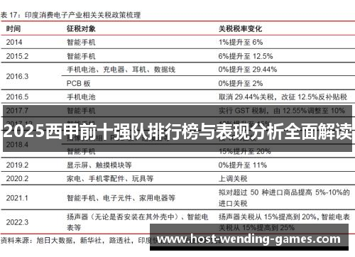 2025西甲前十强队排行榜与表现分析全面解读
