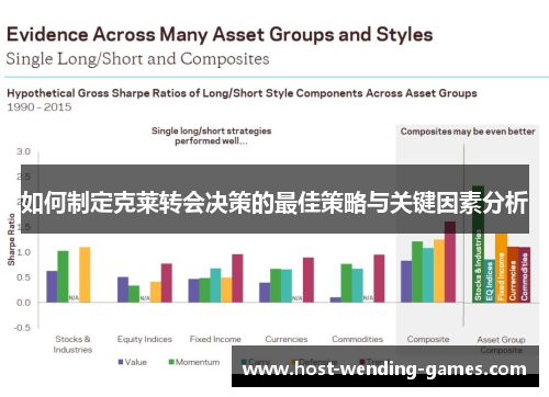 如何制定克莱转会决策的最佳策略与关键因素分析
