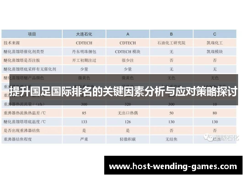 提升国足国际排名的关键因素分析与应对策略探讨