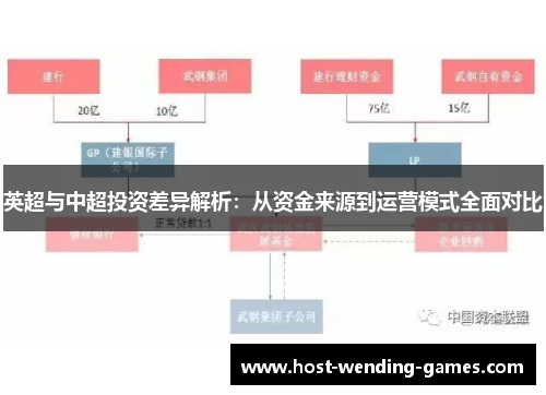 英超与中超投资差异解析：从资金来源到运营模式全面对比