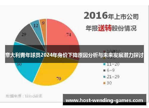 意大利青年球员2024年身价下降原因分析与未来发展潜力探讨