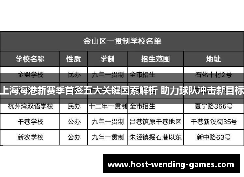 上海海港新赛季首签五大关键因素解析 助力球队冲击新目标