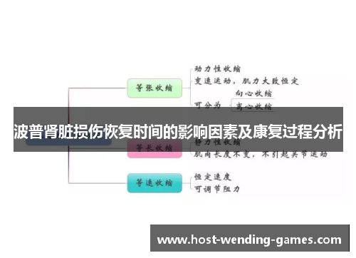 波普肾脏损伤恢复时间的影响因素及康复过程分析