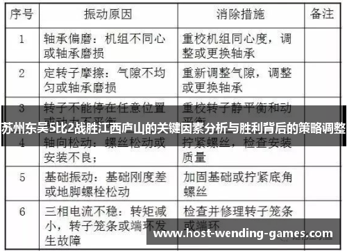 苏州东吴5比2战胜江西庐山的关键因素分析与胜利背后的策略调整