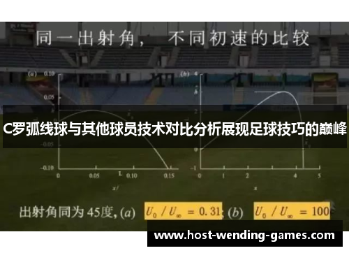 C罗弧线球与其他球员技术对比分析展现足球技巧的巅峰