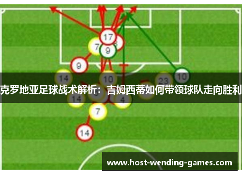 克罗地亚足球战术解析:吉姆西蒂如何带领球队走向胜利 克罗地亚足球战术解析:吉姆西蒂如何带领球队走向胜利