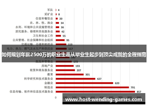 如何规划年薪2500万的职业生涯从毕业生起步到顶尖成就的全程指南