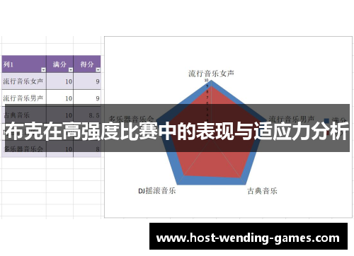 布克在高强度比赛中的表现与适应力分析