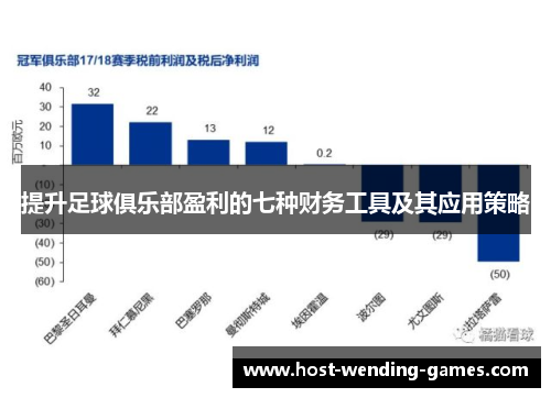 提升足球俱乐部盈利的七种财务工具及其应用策略 提升足球俱乐部盈利的七种财务工具及其应用策略