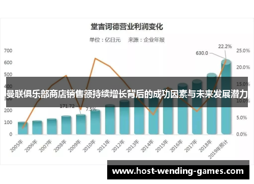 曼联俱乐部商店销售额持续增长背后的成功因素与未来发展潜力