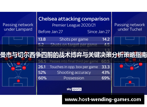 曼市与切尔西争四前的战术博弈与关键决策分析策略指南