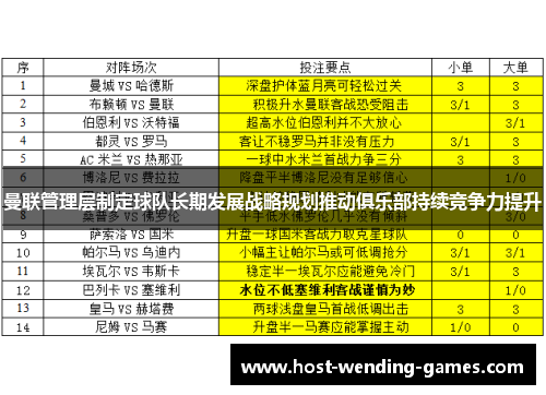 曼联管理层制定球队长期发展战略规划推动俱乐部持续竞争力提升