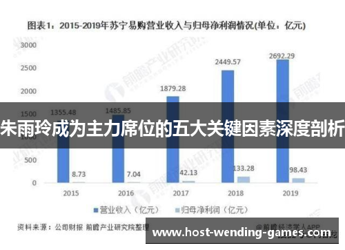 朱雨玲成为主力席位的五大关键因素深度剖析