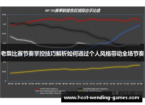 老詹比赛节奏掌控技巧解析如何通过个人风格带动全场节奏 老詹比赛节奏掌控技巧解析如何通过个人风格带动全场节奏