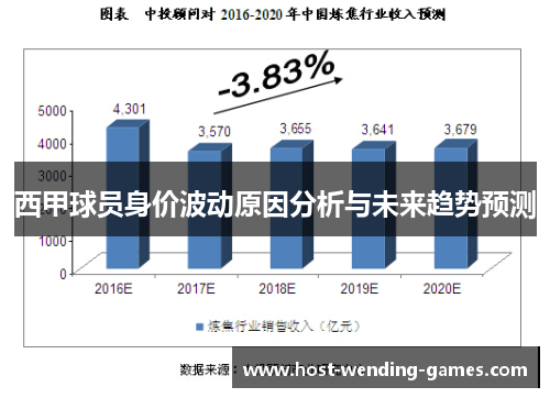 西甲球员身价波动原因分析与未来趋势预测