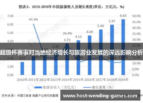 超级杯赛事对当地经济增长与旅游业发展的深远影响分析