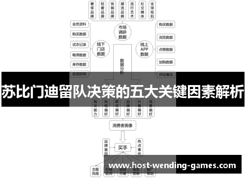 苏比门迪留队决策的五大关键因素解析