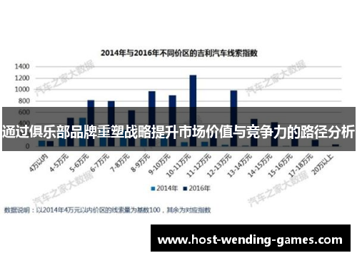 通过俱乐部品牌重塑战略提升市场价值与竞争力的路径分析