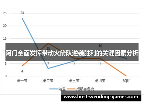 阿门全面发挥带动火箭队逆袭胜利的关键因素分析